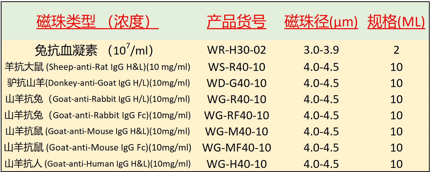 抗体(antibody-coated)磁珠-2018.JPG