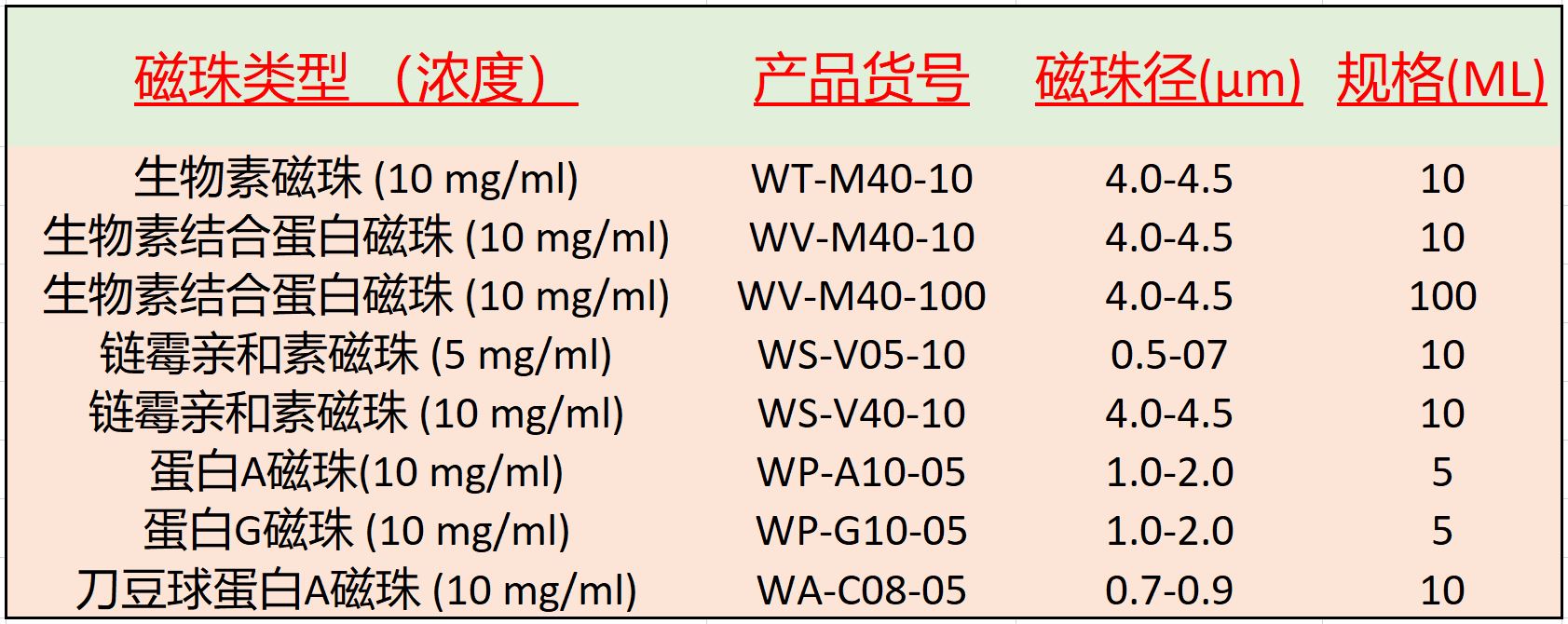 配基(Ligand-coated)磁珠-2018.JPG