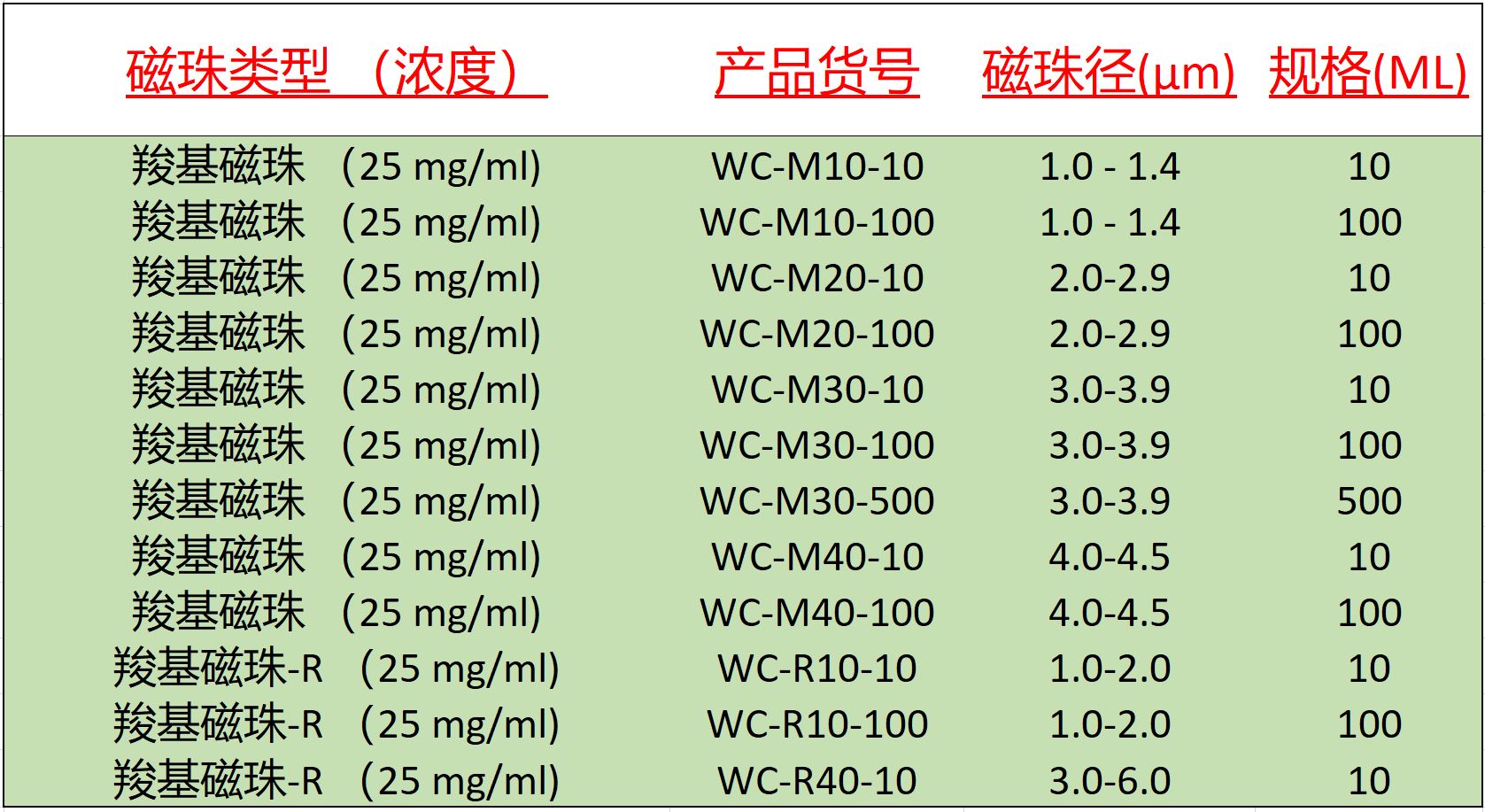 羧基生物磁珠-2018.JPG