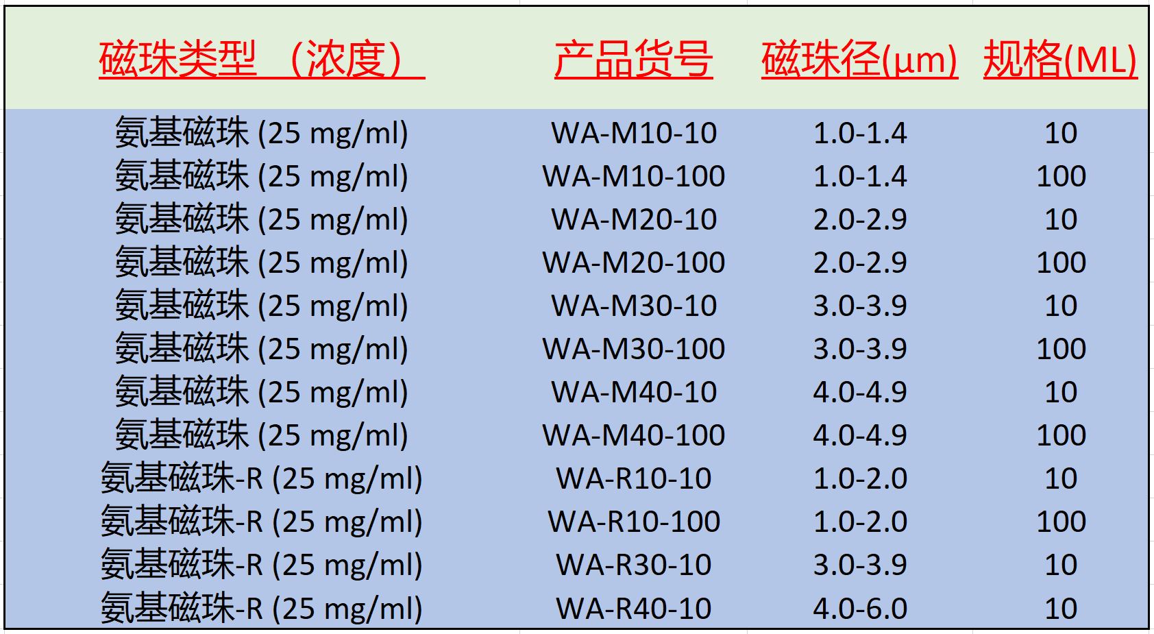 氨基磁珠-2018.JPG